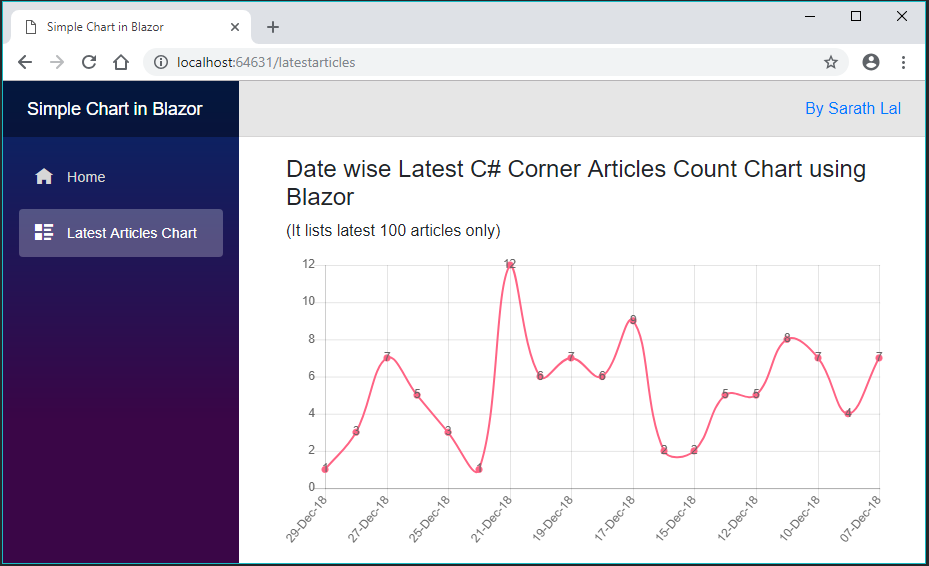 Create a Simple 📈Chart for Date wise C# Corner Latest Articles Count